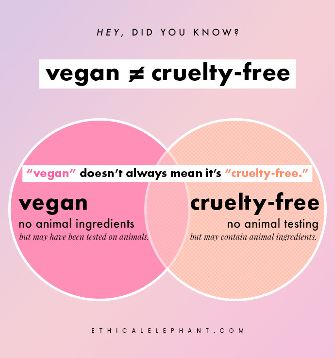 Why should you opt for vegan & cruelty-free skincare products only?